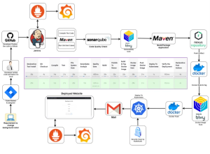 The Ultimate CI/CD DevOps Pipeline Project